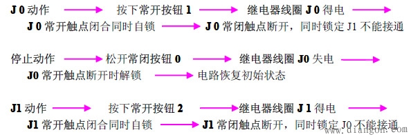 继电器控制电路与PLC结合使用的功能和工作原理