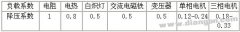 固态继电器的选用注意事项