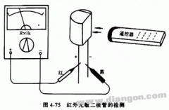 红外光敏二极管的检测