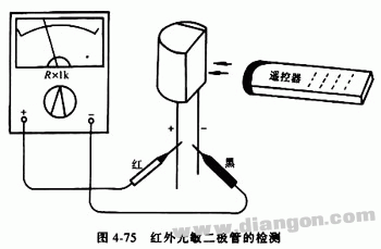 红外光敏二极管的检测