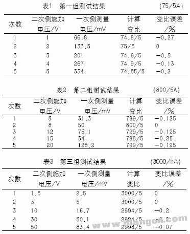 电压法测量电流互感器变比的原理