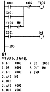 PLC编程从入门到精通