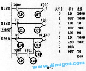 PLC编程从入门到精通