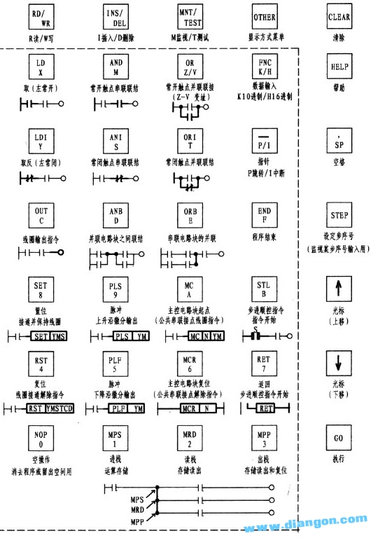 PLC编程从入门到精通