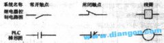 PLC编程从入门到精通