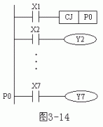 三菱FX系列PLC指针（P、I）