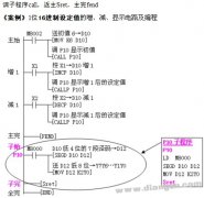 PLC子程序调用梯形图编程