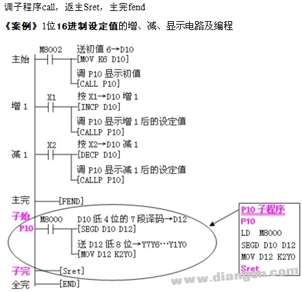 PLC子程序调用梯形图编程