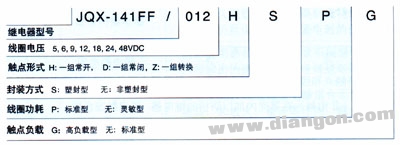 继电器型号命名和标志方法