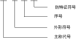 继电器型号命名和标志方法