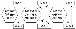 LabVIEW与永宏PLC通信