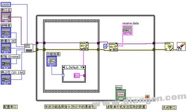 LabVIEW与永宏PLC通信