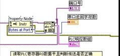 LabVIEW与永宏PLC通信