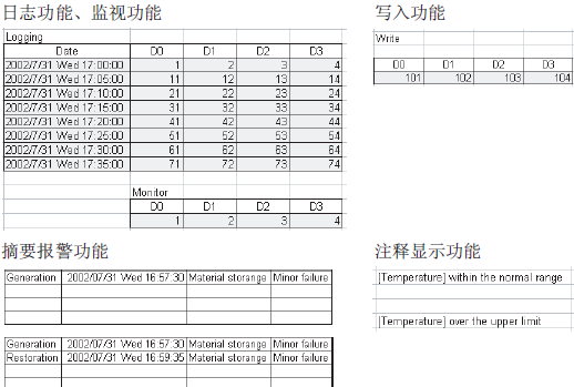 读取三菱PLC数据的方法