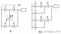 PLC梯形图编程的四个基本概念