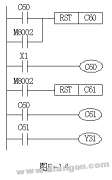 计数器级联PLC程序梯形图