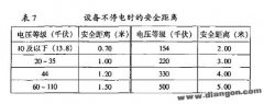 人与带电体间的安全距离是多少?