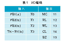 传统电工图转换为PLC梯形图的程序设计过程