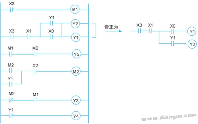 传统电工图转换为PLC梯形图的程序设计过程