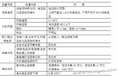 PLC可编程控制器的日常维护与检修方法