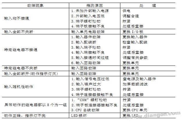 PLC可编程控制器的日常维护与检修方法