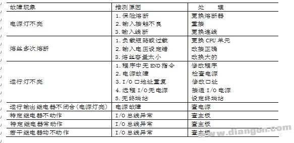 PLC可编程控制器的日常维护与检修方法