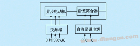 变频器负载性能试验的几种方法