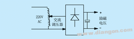 变频器负载性能试验的几种方法