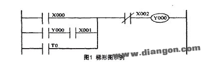 PLC仿真软件的设计与应用