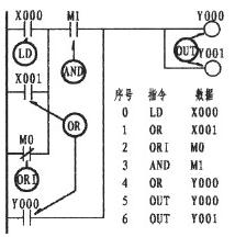 plc编程入门到精通教程