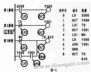 plc编程入门到精通教程