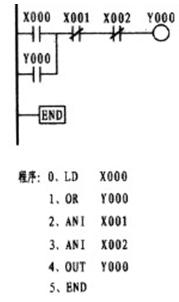 plc编程入门到精通教程