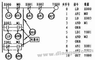 plc编程入门到精通教程