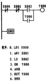 plc编程入门到精通教程