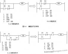 PLC的编程技巧及实例分析