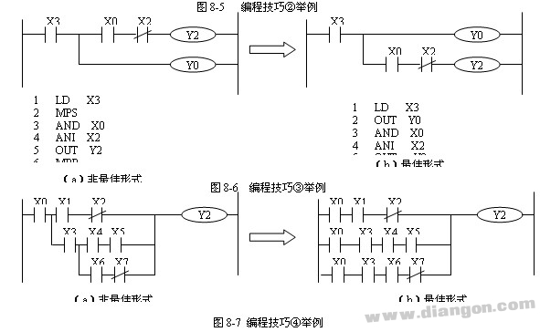 PLC的编程技巧及实例分析