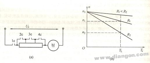直流电动机的调速方法