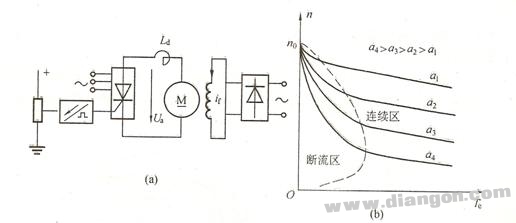 直流电动机的调速方法
