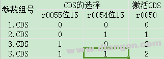 西门子MM440变频器3组参数组控制运动