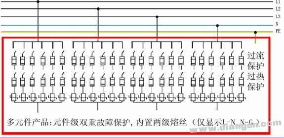 浪涌保护器故障安全保护的作用