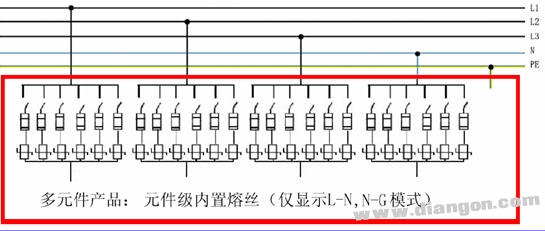 浪涌保护器故障安全保护的作用