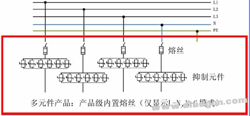 浪涌保护器故障安全保护的作用