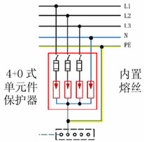 浪涌保护器故障安全保护的作用