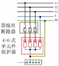 浪涌保护器故障安全保护的作用