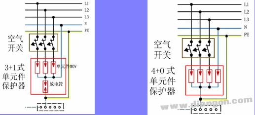 浪涌保护器故障安全保护的作用