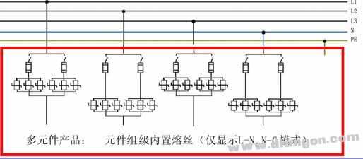 浪涌保护器故障安全保护的作用