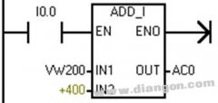 西门子PLC整数与双整数相加举例