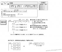 三菱PLC的CMP比较指令