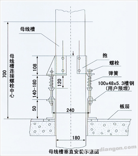 母线槽的安装方法