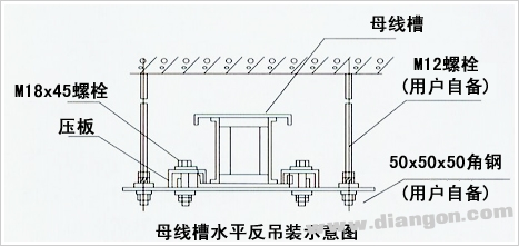 母线槽的安装方法